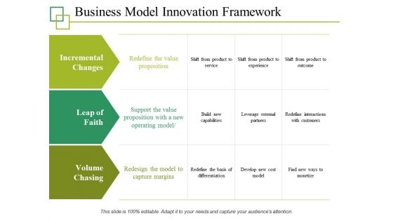 Business Model Innovation Framework Ppt PowerPoint Presentation Outline Clipart Images