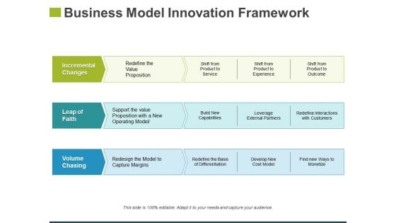 Business Model Innovation Framework Template 1 Ppt PowerPoint Presentation Ideas