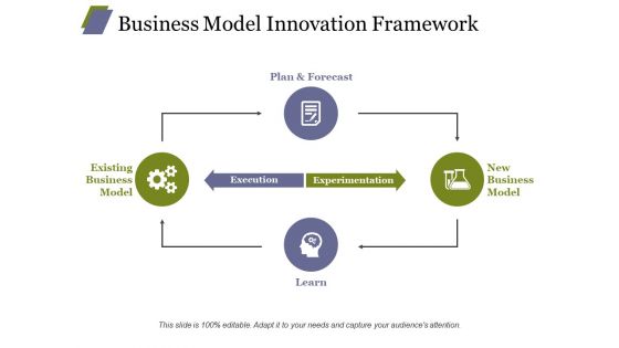 Business Model Innovation Framework Template 1 Ppt PowerPoint Presentation Portfolio Professional