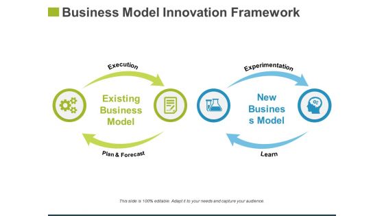 Business Model Innovation Framework Template 2 Ppt PowerPoint Presentation Portfolio Brochure