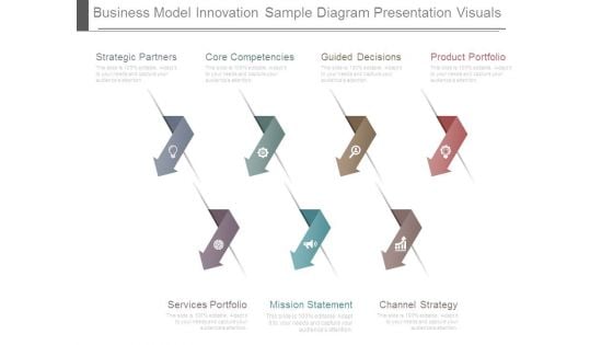 Business Model Innovation Sample Diagram Presentation Visuals