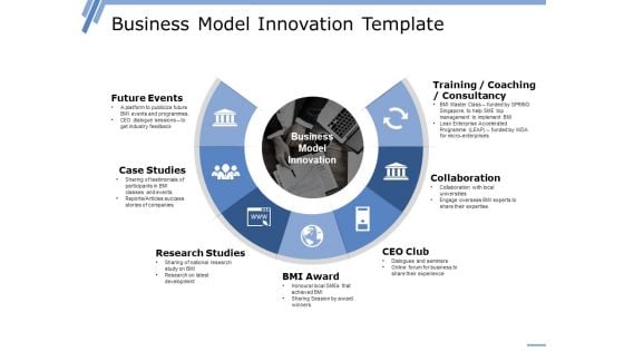 Business Model Innovation Template Ppt PowerPoint Presentation Model Examples