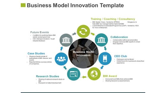 Business Model Innovation Template Ppt PowerPoint Presentation Styles Design Templates