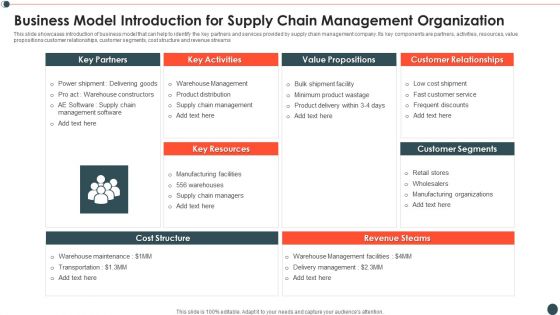 Business Model Introduction For Supply Chain Management Organization Pictures PDF