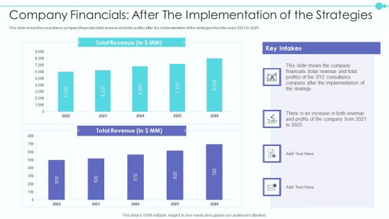 Business Model Of New Consultancy Firm Company Financials After The Implementation Introduction PDF