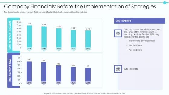 Business Model Of New Consultancy Firm Company Financials Before The Implementation Inspiration PDF