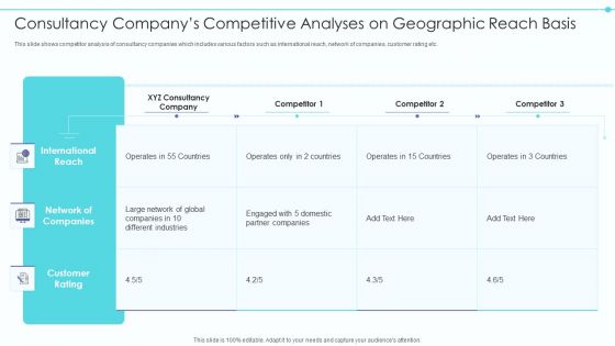 Business Model Of New Consultancy Firm Consultancy Companys Competitive Analyses Icons PDF