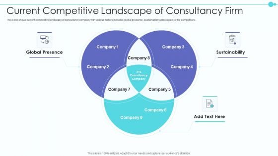 Business Model Of New Consultancy Firm Current Competitive Landscape Of Consultancy Firm Inspiration PDF Business Model Of New Consultancy Firm Current Competitive Landscape Of Consultancy Firm Inspiration PDF