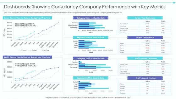 Business Model Of New Consultancy Firm Dashboards Showing Consultancy Company Portrait PDF