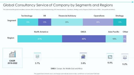 Business Model Of New Consultancy Firm Global Consultancy Service Of Company Template PDF