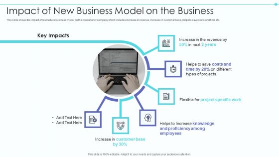 Business Model Of New Consultancy Firm Impact Of New Business Model On The Business Clipart PDF