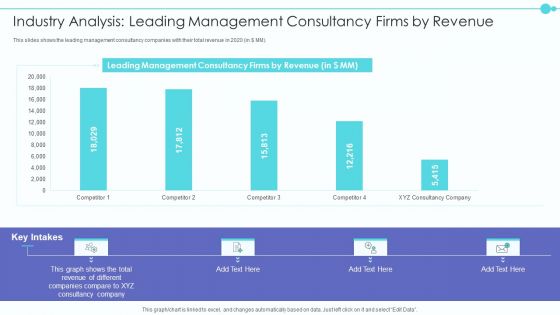 Business Model Of New Consultancy Firm Industry Analysis Leading Management Graphics PDF