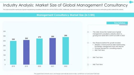 Business Model Of New Consultancy Firm Industry Analysis Market Size Of Global Information PDF