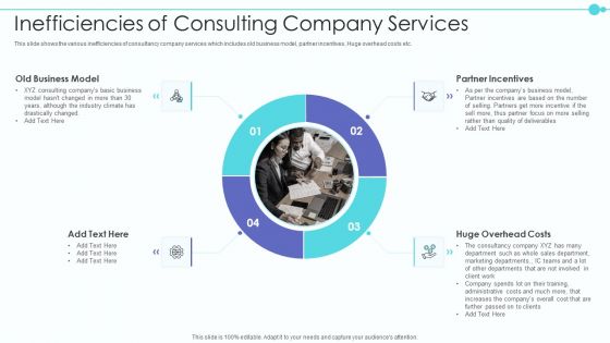 Business Model Of New Consultancy Firm Inefficiencies Of Consulting Company Services Formats PDF