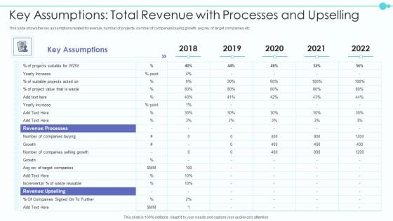 Business Model Of New Consultancy Firm Key Assumptions Total Revenue Sample PDF Business Model Of New Consultancy Firm Key Assumptions Total Revenue Sample PDF