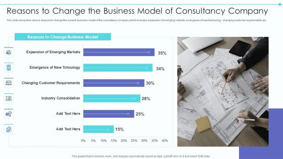 Business Model Of New Consultancy Firm Reasons To Change The Business Model Graphics PDF