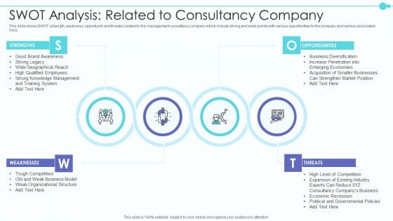 Business Model Of New Consultancy Firm SWOT Analysis Related To Consultancy Company Guidelines PDF