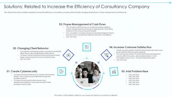 Business Model Of New Consultancy Firm Solutions Related To Increase Structure PDF