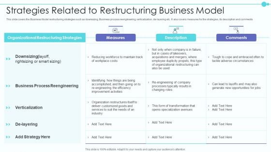 Business Model Of New Consultancy Firm Strategies Related To Restructuring Business Model Professional PDF