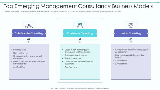 Business Model Of New Consultancy Firm Top Emerging Management Consultancy Business Models Designs PDF