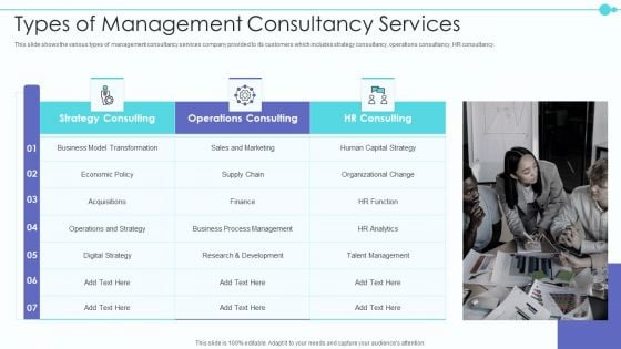 Business Model Of New Consultancy Firm Types Of Management Consultancy Services Sample PDF