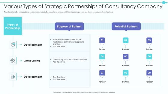 Business Model Of New Consultancy Firm Various Types Of Strategic Partnerships Clipart PDF