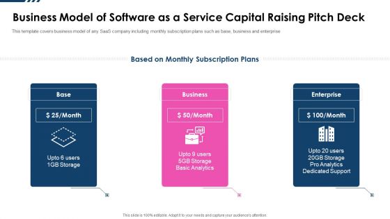 Business Model Of Software As A Service Capital Raising Pitch Deck Graphics PDF