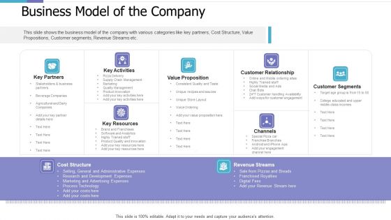 Business Model Of The Company Investor Pitch Deck For PE Funding Summary PDF Business Model Of The Company Investor Pitch Deck For PE Funding Summary PDF