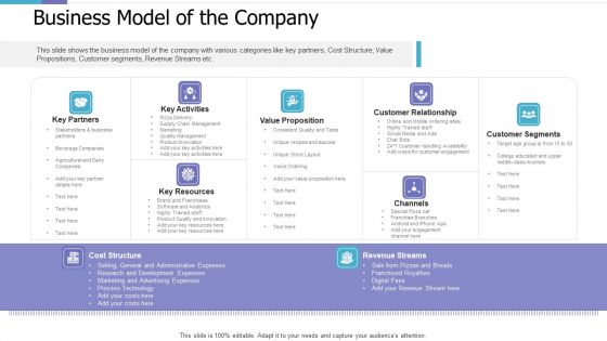 Business Model Of The Company Investor Pitch Deck For PE Funding Summary PDF