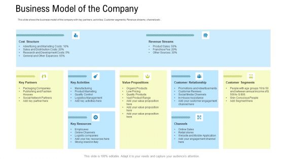 Business Model Of The Company Ppt Icon Inspiration PDF