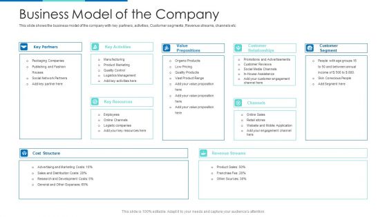 Business Model Of The Company Ppt Ideas Background Image PDF