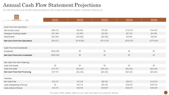 Business Model Opening Restaurant Annual Cash Flow Statement Projections Designs PDF
