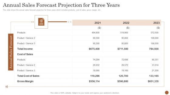 Business Model Opening Restaurant Annual Sales Forecast Projection For Three Years Sample PDF