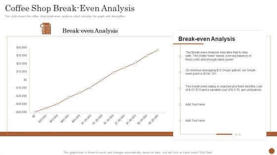 Business Model Opening Restaurant Coffee Shop Break Even Analysis Demonstration PDF