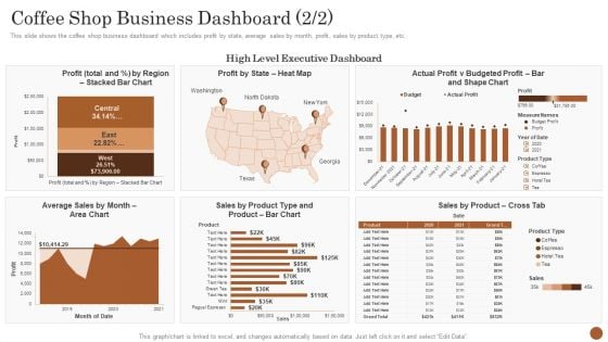 Business Model Opening Restaurant Coffee Shop Business Dashboard Inspiration PDF