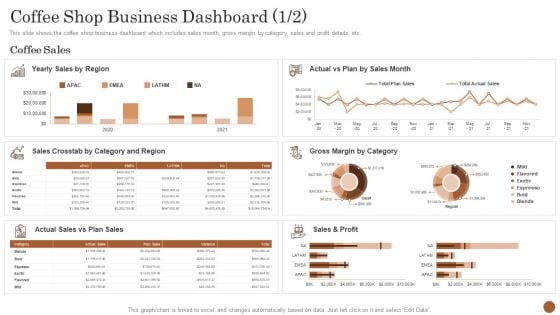 Business Model Opening Restaurant Coffee Shop Business Dashboard Plan Icons PDF