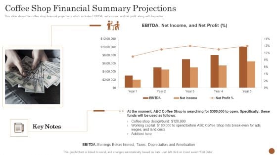 Business Model Opening Restaurant Coffee Shop Financial Summary Projections Clipart PDF