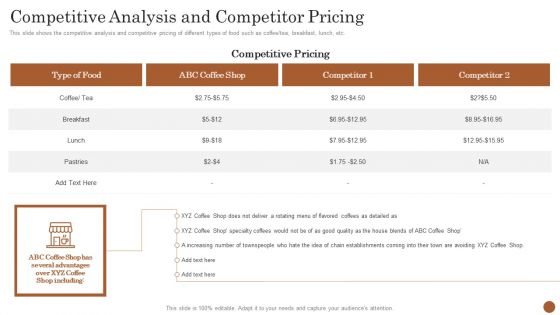 Business Model Opening Restaurant Competitive Analysis And Competitor Pricing Slides PDF