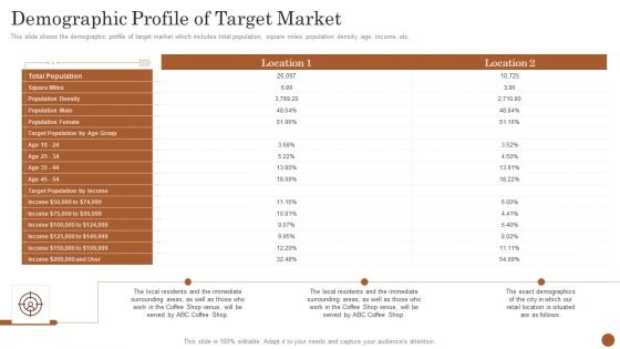 Business Model Opening Restaurant Demographic Profile Of Target Market Pictures PDF