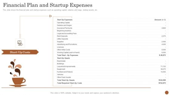 Business Model Opening Restaurant Financial Plan And Startup Expenses Elements PDF