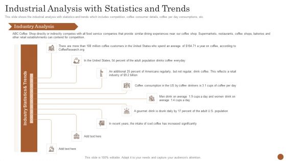 Business Model Opening Restaurant Industrial Analysis With Statistics And Trends Designs PDF