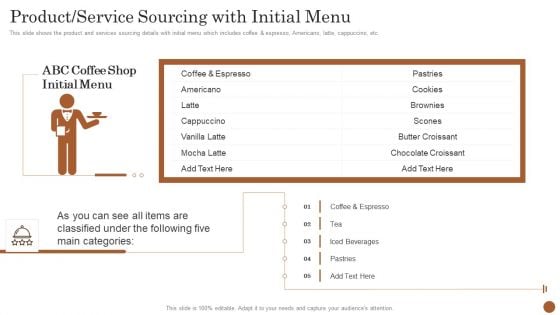 Business Model Opening Restaurant Product Service Sourcing With Initial Menu Clipart PDF Business Model Opening Restaurant Product Service Sourcing With Initial Menu Clipart PDF