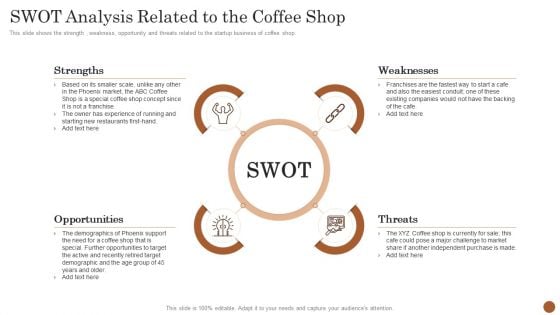 Business Model Opening Restaurant SWOT Analysis Related To The Coffee Shop Inspiration PDF Business Model Opening Restaurant SWOT Analysis Related To The Coffee Shop Inspiration PDF