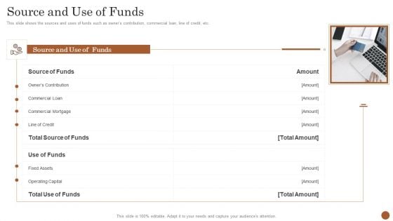 Business Model Opening Restaurant Source And Use Of Funds Ppt Outline Slide Portrait PDF
