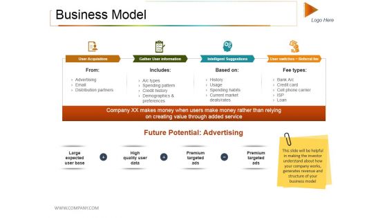 Business Model Ppt PowerPoint Presentation File Template