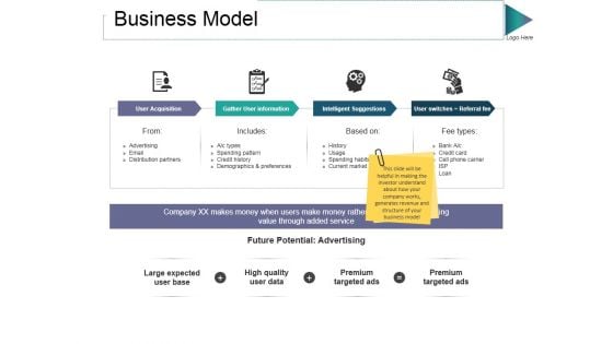 Business Model Ppt PowerPoint Presentation Gallery Design Ideas