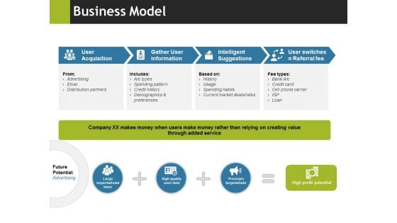 Business Model Ppt PowerPoint Presentation Icon Good