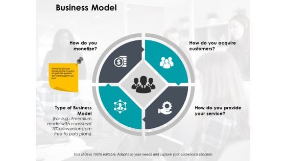 Business Model Ppt PowerPoint Presentation Infographics Smartart