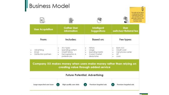 Business Model Ppt PowerPoint Presentation Layouts Files