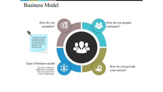 Business Model Ppt PowerPoint Presentation Model Professional